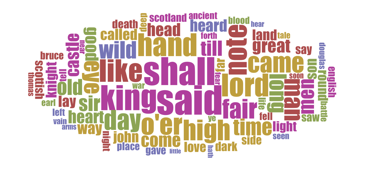 Word frequencies in Scott’s poems.